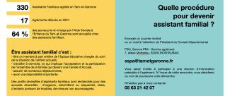 Icône : Assistant familial Infographie sur les assistants familiaux en Tarn-et-Garonne