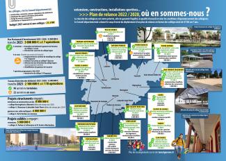 Collège 2023 Collège 2023