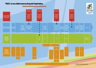 Chronologie opérations TGCC 2024 Illustration sous forme de timeline représentant la chronologie des opérations de Tarn et garonne Conseils Collectivités