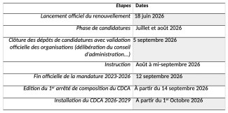 Calendrier de renouvellement et étapes